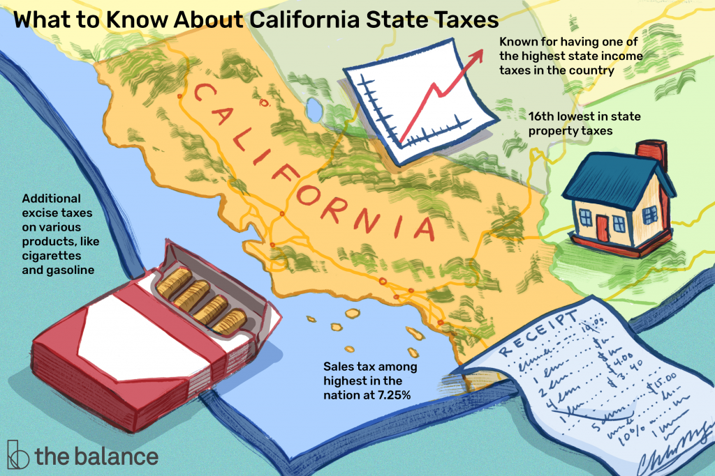 california tax laws